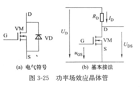 【功率金屬氧化物半導(dǎo)體場(chǎng)效應(yīng)晶體管】MOSFET領(lǐng)域是什么？