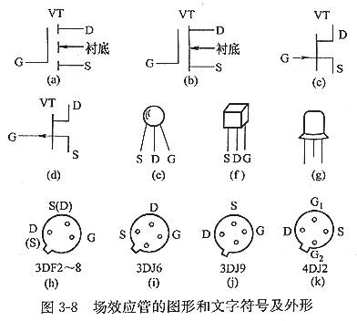 mos場(chǎng)效應(yīng)管有哪些？以及特征及主要用處？