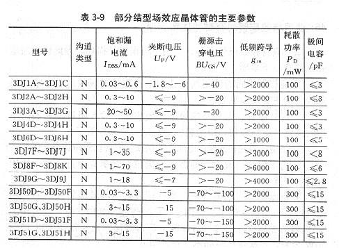 常用場(chǎng)效應(yīng)管的主要參數(shù)是什么？哪些是基本參數(shù)？