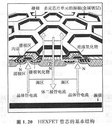 mos管芯片-常用mos管芯片的應用封裝結(jié)構(gòu)分析-KIA MOS管