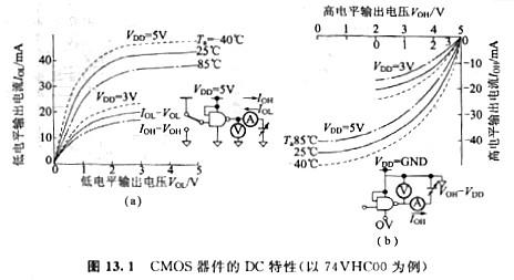 解析CMOS器件特性與電源電壓、溫度和特征等 KIA MOS管