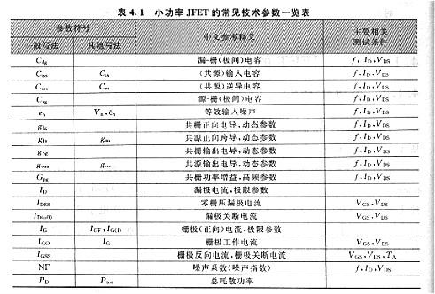JFET技術參數與VMOS比較相似之處，兩者差異主要參數是有由器件組成的