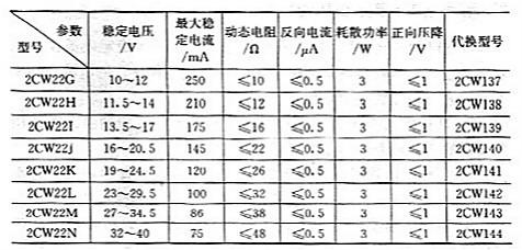 穩壓管常用參數主要有哪些？穩壓管常用參數？