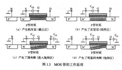 詳細(xì)詳解mos管的工作原理，最全面的mos管工作原理文章