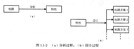 漲知識-模擬cmos集成電路設(shè)計(jì)-文章技術(shù)