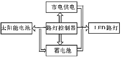 路燈控制器-太陽能路燈控制器系統(tǒng)結(jié)構(gòu)及設計方案原理大全-KIA MOS管