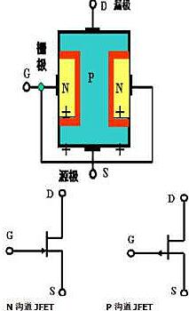 結(jié)型場效應管-詳解結(jié)型場效應管結(jié)構(gòu)、分類及工作原理-KIA MOS管