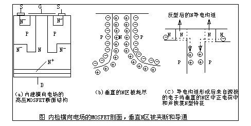 超結MOS管，MOS管-MOS管與超結MOS管的區別及超結MOS管應用領域介紹-KIA MOS管
