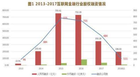 互聯(lián)網(wǎng)金融專業(yè)就業(yè)前景分析-從市場、行業(yè)趨勢、PEST等詳解-KIA MOS管