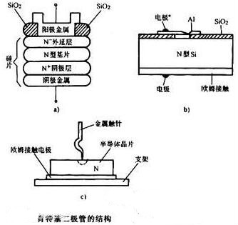 碳化硅肖特基二極管參數(shù)選型表-肖特基二極管原理及特點優(yōu)勢-KIA MOS管