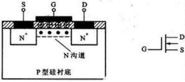 場效應mos管結構與原理圖詳解-mos管發熱原因、驅動等分析-KIA MOS管