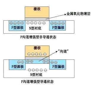 一文解析MOS管的作用是什么-細(xì)說(shuō)MOS管特性、性能參數(shù)、作用等-KIA MOS管