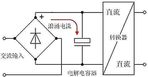 浪涌電流產生的原因與5種抑制沖擊電流的方法分析-KIA MOS管