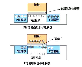 什么叫mos管-MOS管結(jié)構(gòu)原理圖詳解（工作原理、結(jié)構(gòu)、檢測(cè)方法等）-KIA MOS管