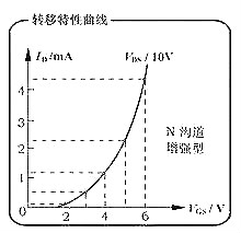 MOS管工作動畫原理圖詳解及MOS管結構圖文解析-KIA MOS管