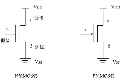 MOS管邏輯電路-MOS管構成的基本門邏輯電路工程師必備技能-KIA MOS管