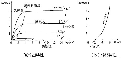 mos管三個工作區-完全導通區、截止區、線性區等詳細分析-KIA MOS管