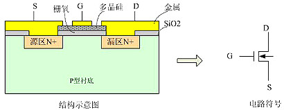 MOSFET IGBT概述及區別-MOSFET和IGBT絕緣柵極隔離驅動技術分析-KIA MOS管