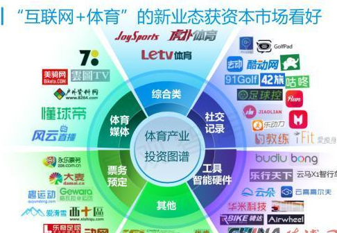 武江 互聯網體育概念如何做好引流-KIA MOS管