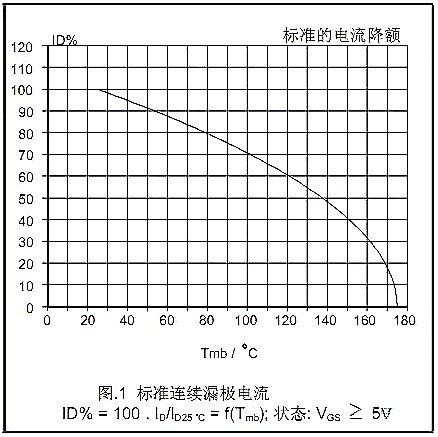 8大MOS數據說明讓你徹底理解MOSFET的Datasheet-KIA MOS管