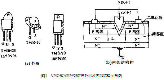 vmos管是什么-vmos管工作原理、檢測(cè)方法、特性與注意事項(xiàng)詳解-KIA MOS管