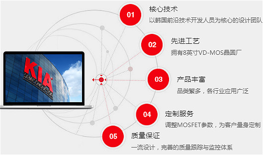 MOS管150V原廠直銷 性價比高-150V MOS規格書、參數、封裝-KIA MOS管