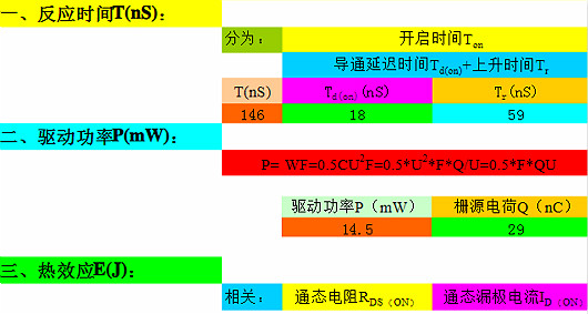 mos管公式-分享MOS管公式驅動電流、飽和區電流等-KIA MOS管