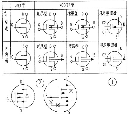 MOS管源極和漏極是否能互換使用-三極管和MOS做開關時有何區別-KIA MOS管