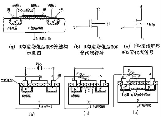 n溝道和p溝道圖片（結構、工作原理）兩種最基本的MOS管-KIA MOS管