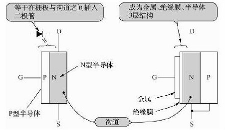 FET簡(jiǎn)述（原理、結(jié)構(gòu)、分類(lèi)）-FET（場(chǎng)效應(yīng)晶體管）的應(yīng)用-KIA MOS管