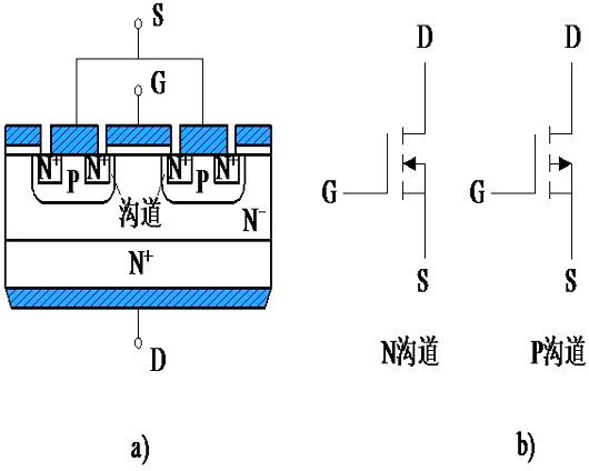 插拔電路中MOSFET的要求（擊穿電壓、安全操作區(qū)域、擊穿特征）-KIA MOS管