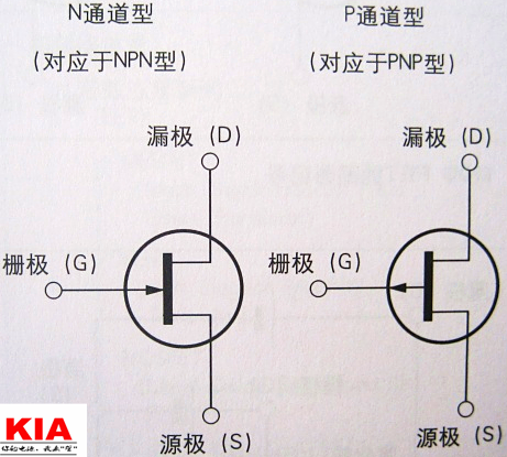 什么是場效應管（FET）-場效應管（FET）分類、原理、用途等知識詳解-KIA MOS管