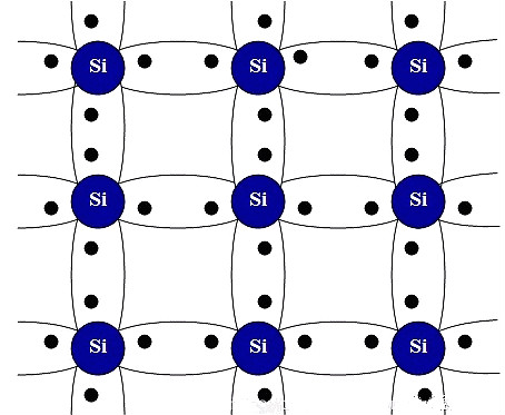 MOS管知識-一文徹底區分MOS NMOS PMOS CMOS（從原理的視角）-KIA MOS管