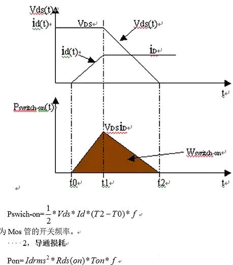 MOS管開關(guān)頻率最高多少如何測(cè)算及MOS開關(guān)管的損耗計(jì)算-KIA MOS管