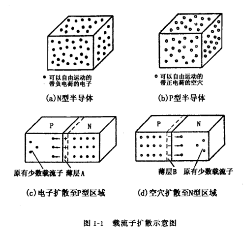場效應管PN結的形成和特性詳細解析-KIA MOS管