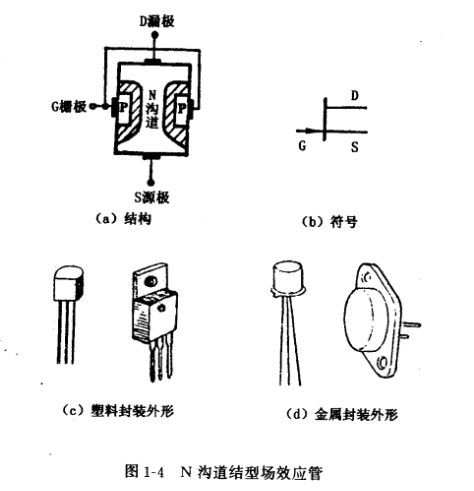 結型場效應管結構,符號及工作原理知識分享-KIA MOS管