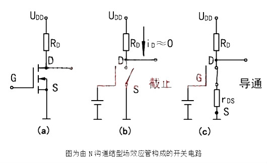 場效應管知識詳解-場效應管如何導通,有哪些要點？必看-KIA MOS管