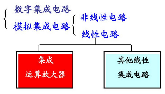 集成運(yùn)算放大器|場(chǎng)效應(yīng)管集成運(yùn)放詳解-KIA MOS管