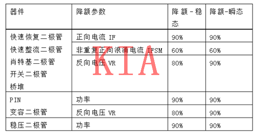 MOS管，二極管，晶體管，降額規范