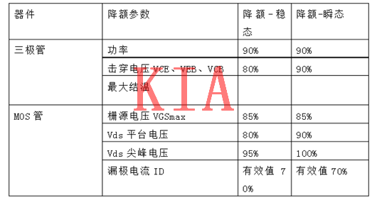 MOS管，二極管，晶體管，降額規范