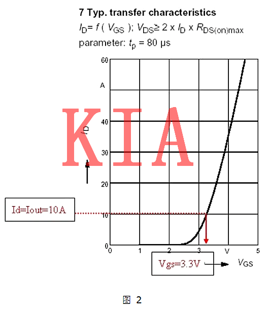 MOSFET，線性穩壓電路