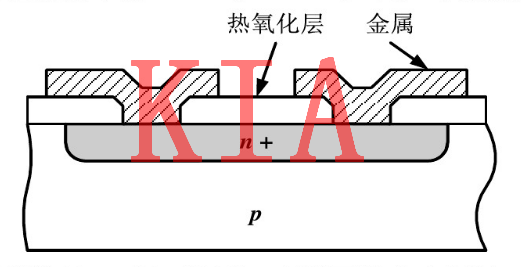 MOS，無源器件，電阻