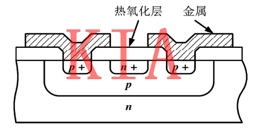 MOS，無源器件，電阻