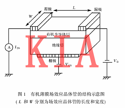薄膜場效應管介紹及結構解析-KIA MOS管