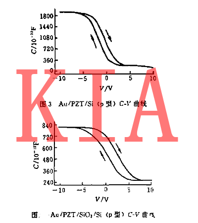 鐵電場效應管 鐵電場效應管