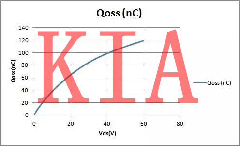 MOS管coss MOS管coss