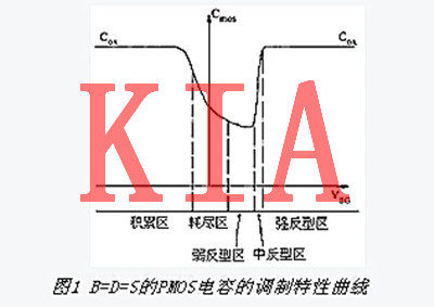 MOS變?nèi)莨芙馕黾霸谏漕l電路中的應用-KIA MOS管