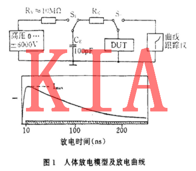 MOS集成電路，電過應力損傷