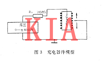 MOS集成電路，電過應力損傷