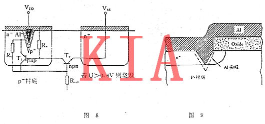 MOS集成電路，電過應力損傷